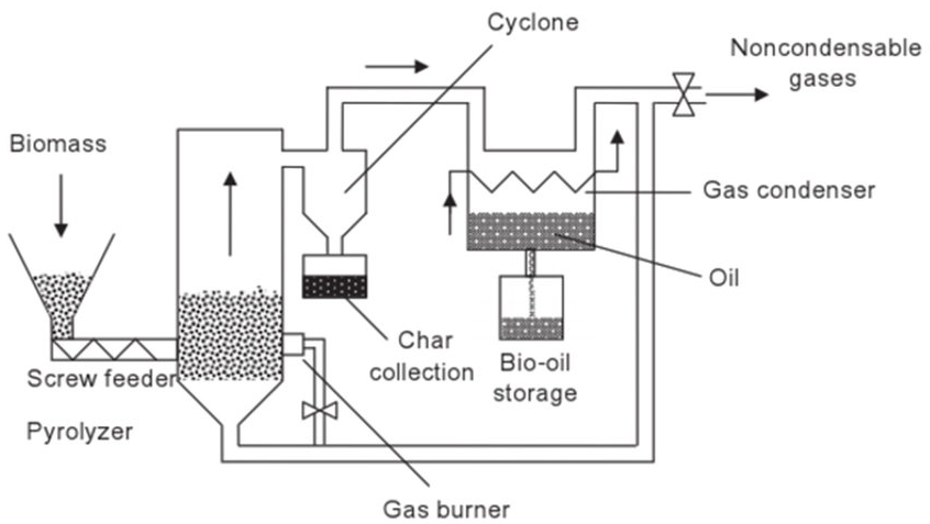 Pyrolysis process schematic paxal.co.za